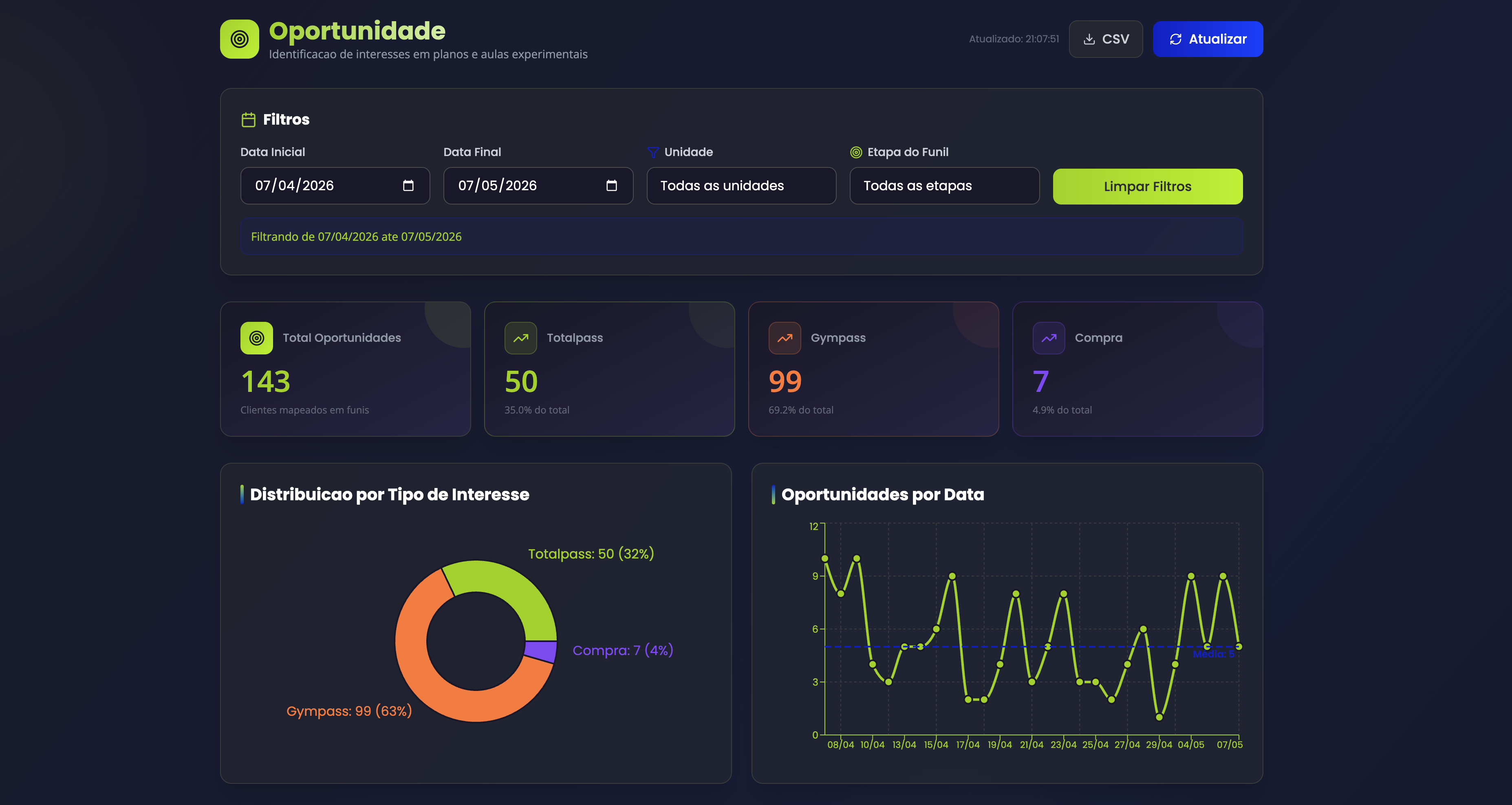 Dashboard Velocy AI